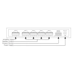 Pack Multiroom Bluesound PowerNode et Sélecteur 4 zones