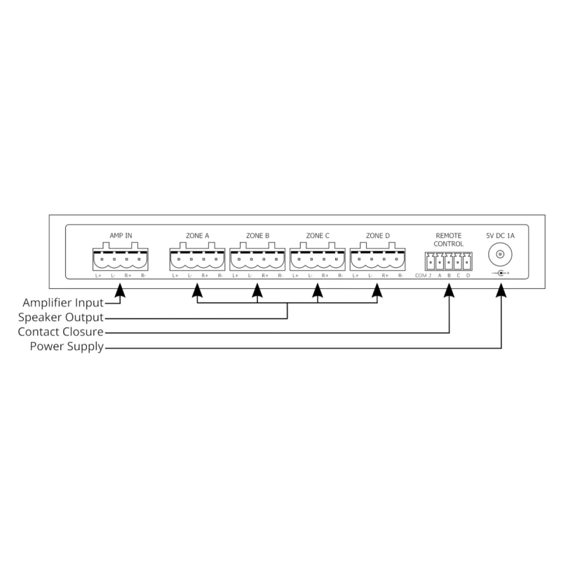 Pack Multiroom Wiim Amp et Sélecteur 4 zones