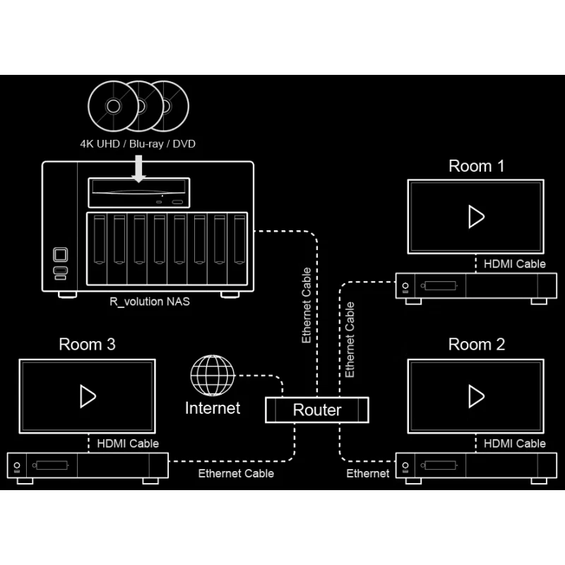Nas serveur multimedia