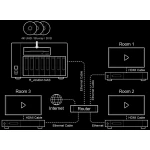 Nas Ultra serveur multimedia