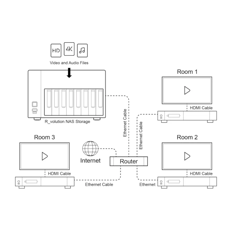 Nas Storage Ultra serveur multimedia