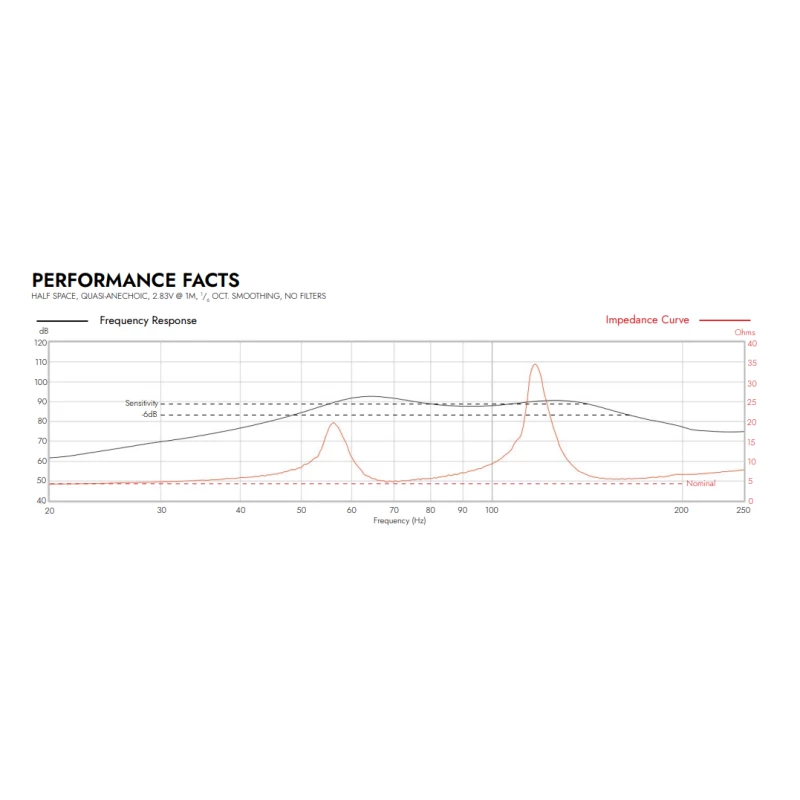 Alf 50SM - Caisson invisible