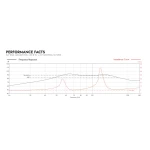 Alf 50SM - Caisson invisible