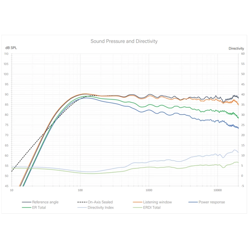 R5t - Enceinte colonne THX Dominus THX Ultra - La paire