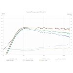 R5t - Enceinte colonne THX Dominus THX Ultra - La paire