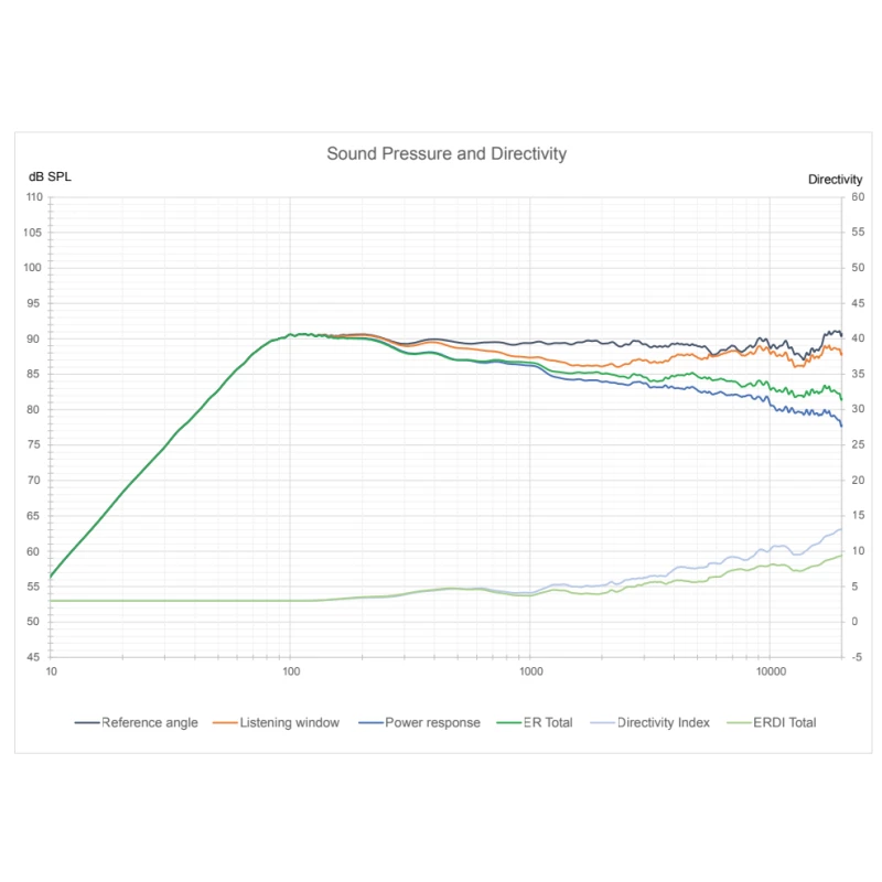 R5i-C - Enceinte centrale encastrable THX Dominus THX Ultra