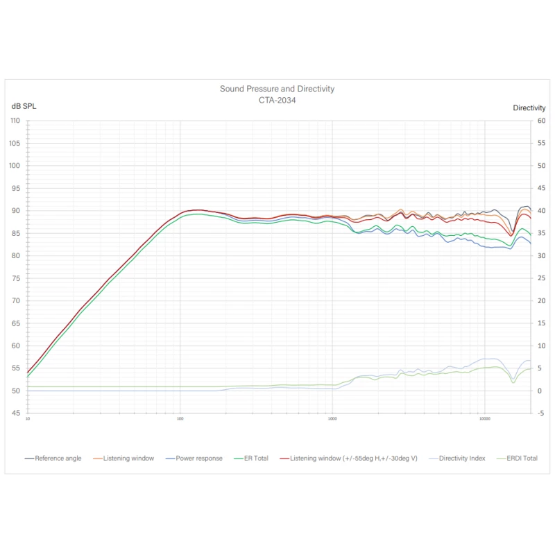 R3i-C - Enceinte plafond THX Dominus THX Ultra
