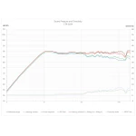 R3i-C - Enceinte plafond THX Dominus THX Ultra