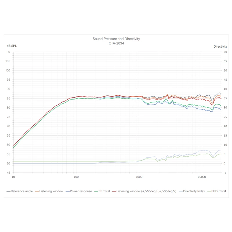 R2i-C - Enceinte plafond THX Ultra
