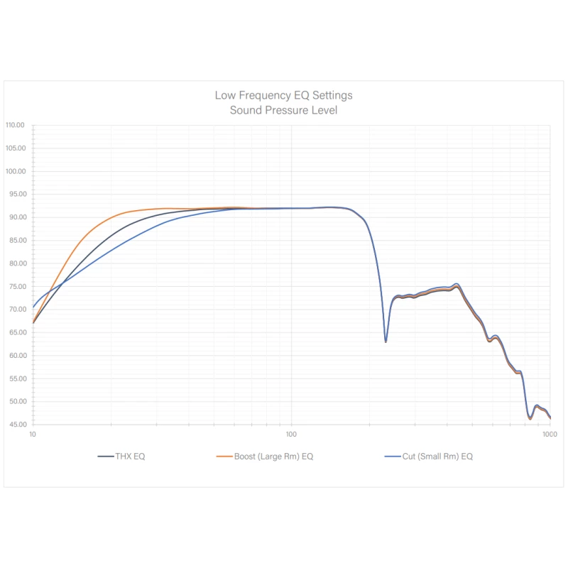 D215s - Subwoofer 3000W THX Dominus