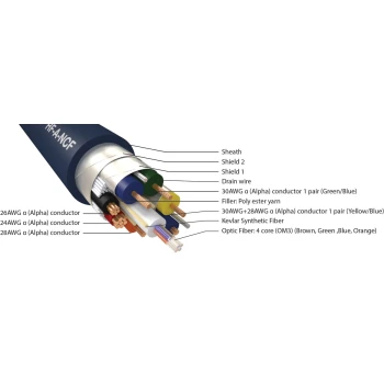 Câble HDMI HF-A-NCF