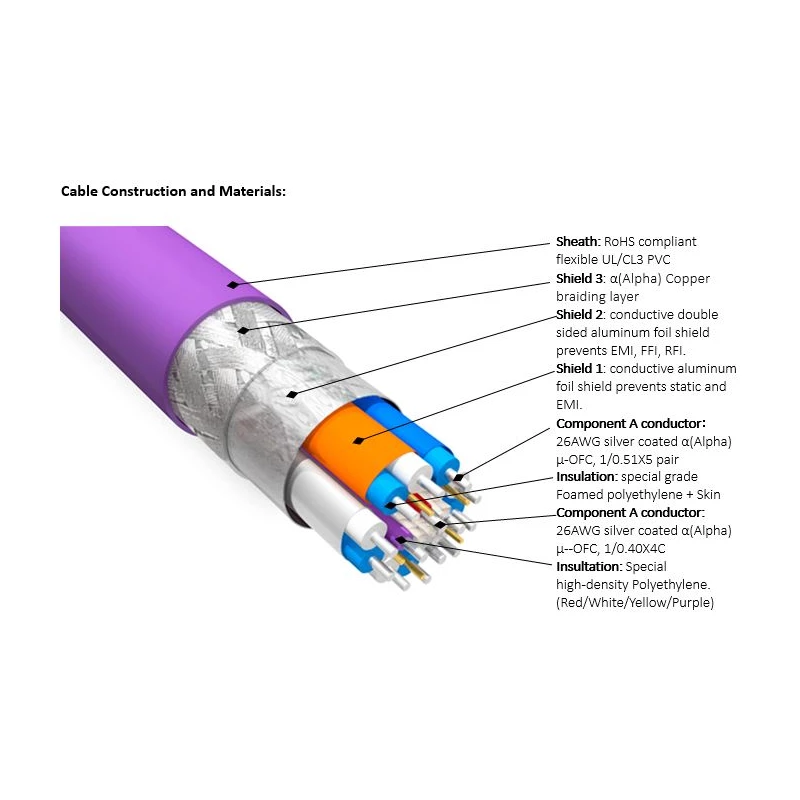 Câble HDMI HF-X-NCF