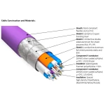 Câble HDMI HF-X-NCF