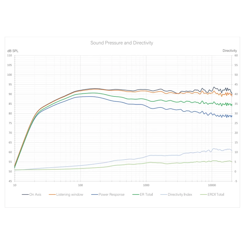 S7t - Enceinte colonne THX Dominus - La paire