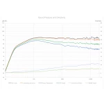 S7t - Enceinte colonne THX Dominus - La paire