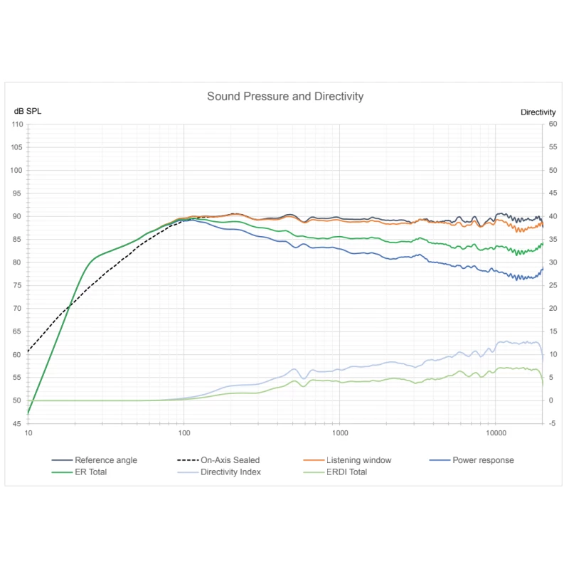 S5t - Enceinte colonne THX Dominus - La paire