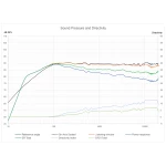 S5t - Enceinte colonne THX Dominus - La paire