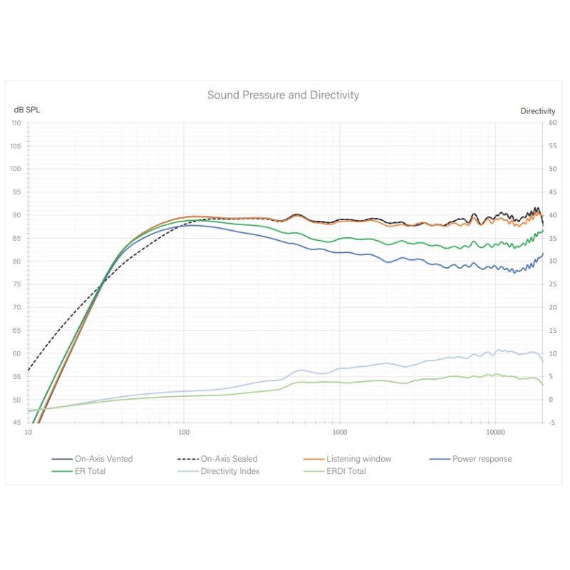 S5m - Enceinte Monitor THX Dominus THX Ultra - La paire