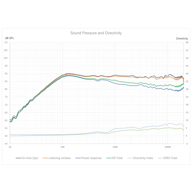 S4s - Enceinte Surround THX Dominus THX Ultra