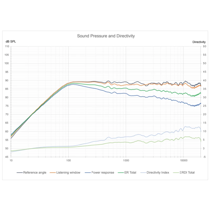 S5c - Enceinte centrale THX Dominus