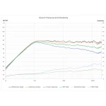 S5c - Enceinte centrale THX Dominus