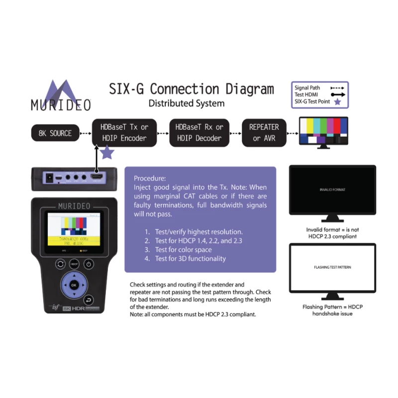 8K SIX-G Générateur 40Gbps HDMI