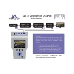 8K SIX-A Analyseur HDMI