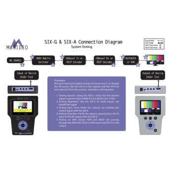 Kit de test de signal HDMI 8K série SIX 40 Gbps