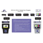 Kit de test de signal HDMI 8K série SIX 40 Gbps