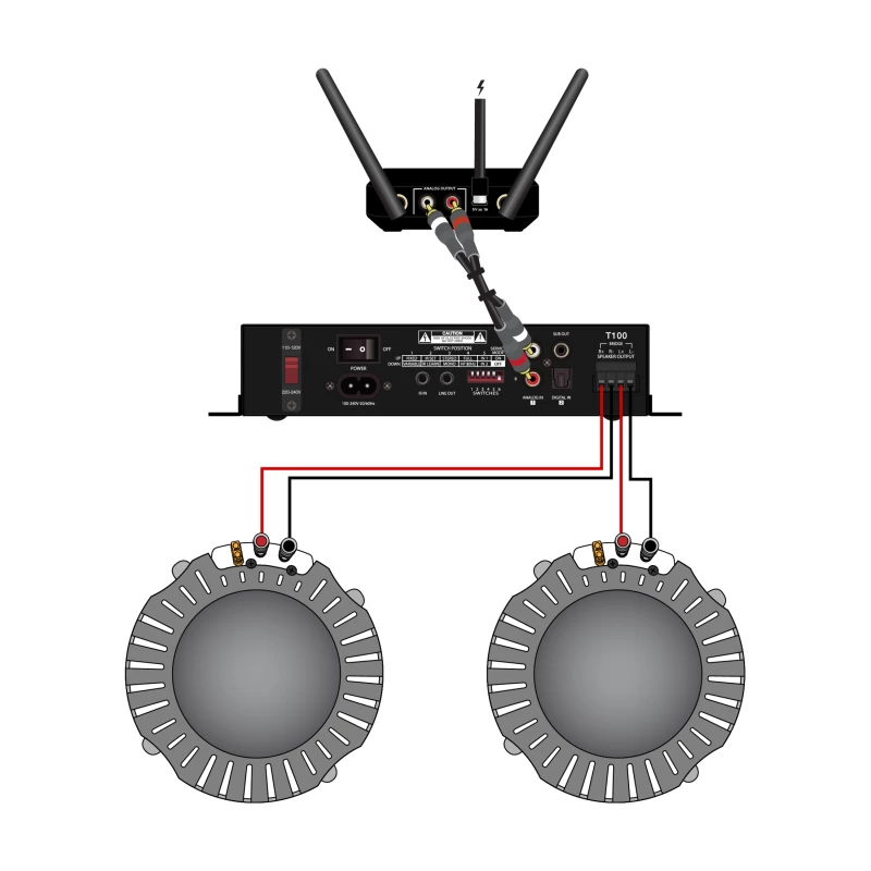 SX Sync - Récepteur sans fil
