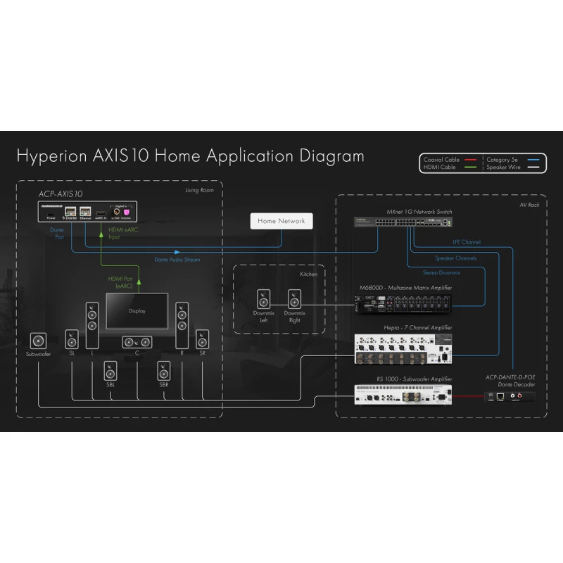 Hyperion Axis10 - Processeur 10 canaux eARC AoIP
