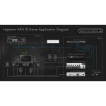 Hyperion Axis10 - Processeur 10 canaux eARC AoIP
