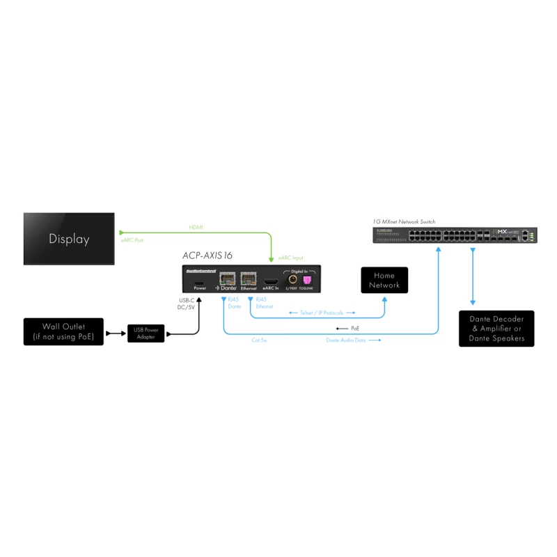 Hyperion Axis16 - Processeur 16 canaux eARC AoIP