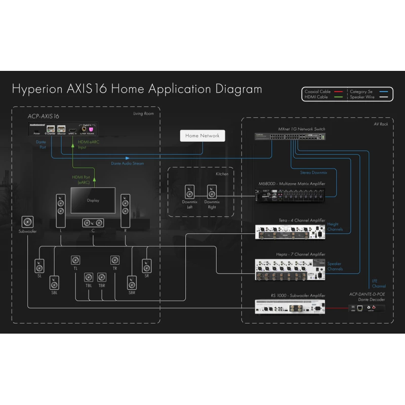 Hyperion Axis16 - Processeur 16 canaux eARC AoIP