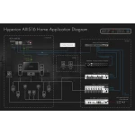 Hyperion Axis16 - Processeur 16 canaux eARC AoIP