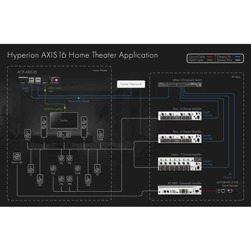 Hyperion Axis16 - Processeur 16 canaux eARC AoIP