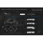 Hyperion Axis16 - Processeur 16 canaux eARC AoIP