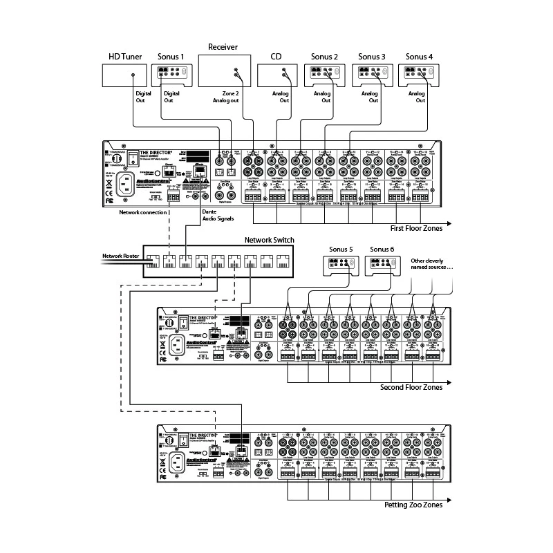 M6800D - Amplificateur matriciel DSP haute puissance à 16 canaux avec Dante