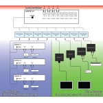 M6800D - Amplificateur matriciel DSP haute puissance à 16 canaux avec Dante