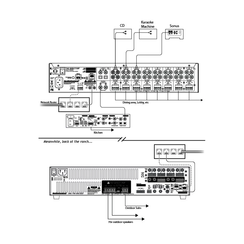 M6800D - Amplificateur matriciel DSP haute puissance à 16 canaux avec Dante