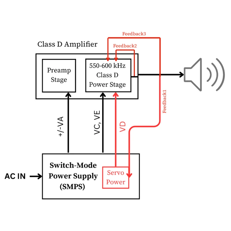 MCX-800AD - Amplificateur intégré multicanal