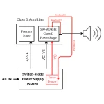 MCX-800AD - Amplificateur intégré multicanal