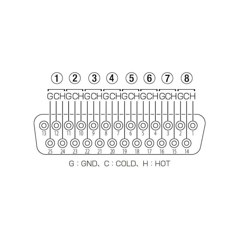 Câble ANA-Core DB25-DB25