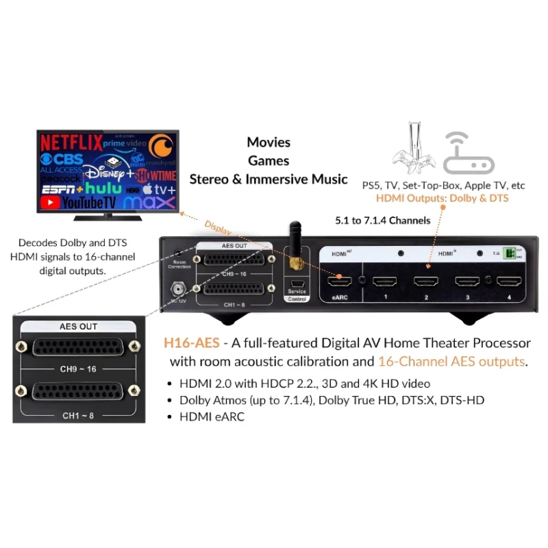 H16-AES Décodeur audio HDMI