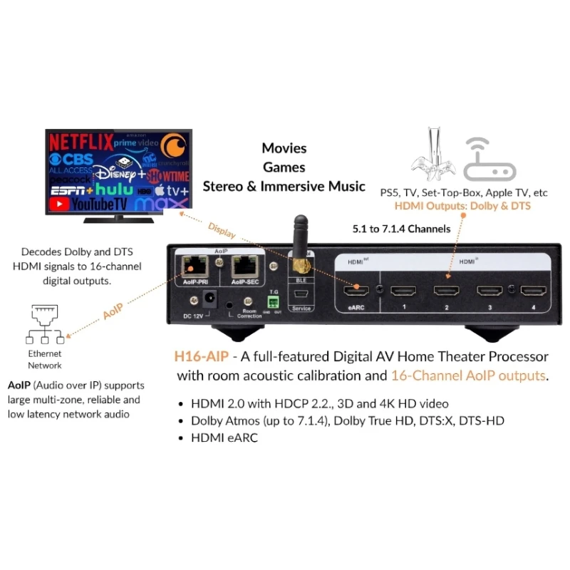 H16-AIP Processeur Home Cinema numérique