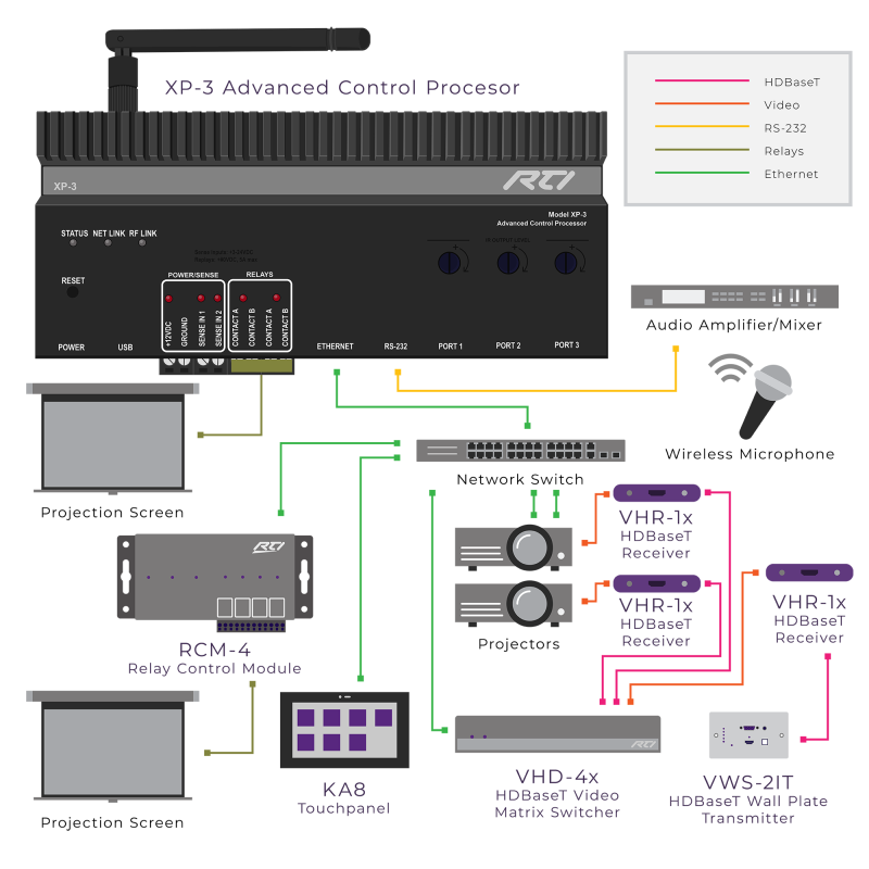 Processeur XP-3