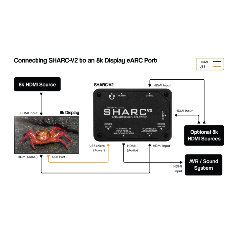 Processeur audio SHARC-V2 8k eARC