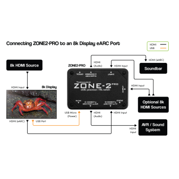 Processeur audio double eARC ZONE2-PRO