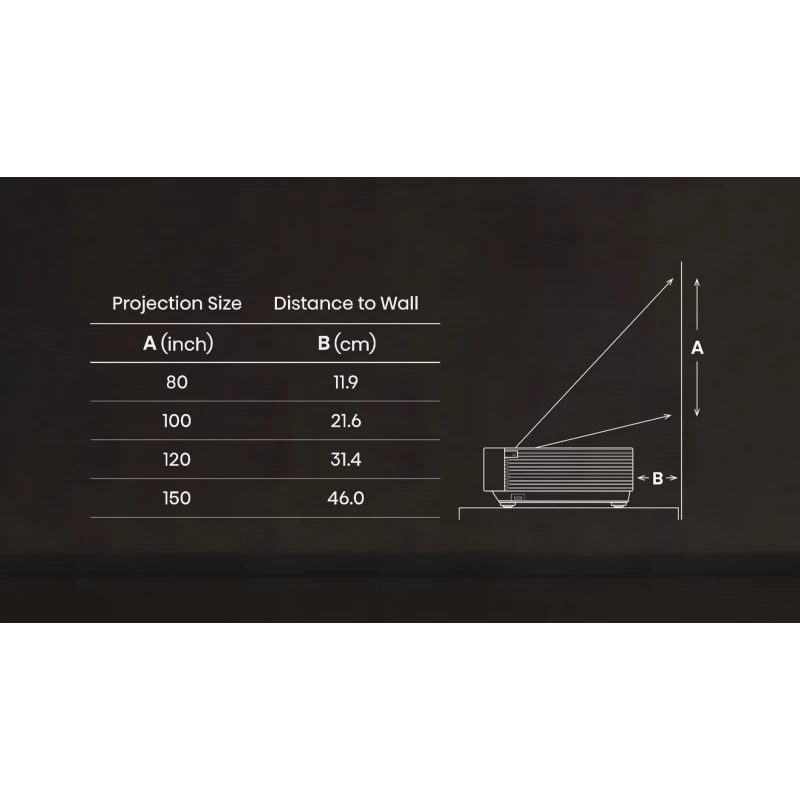 PX3-pro - Laser Cinema Videoprojecteur ultra-courte focale