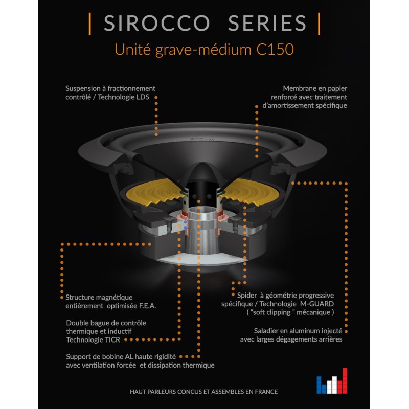 Sirocco 1.24 - La paire